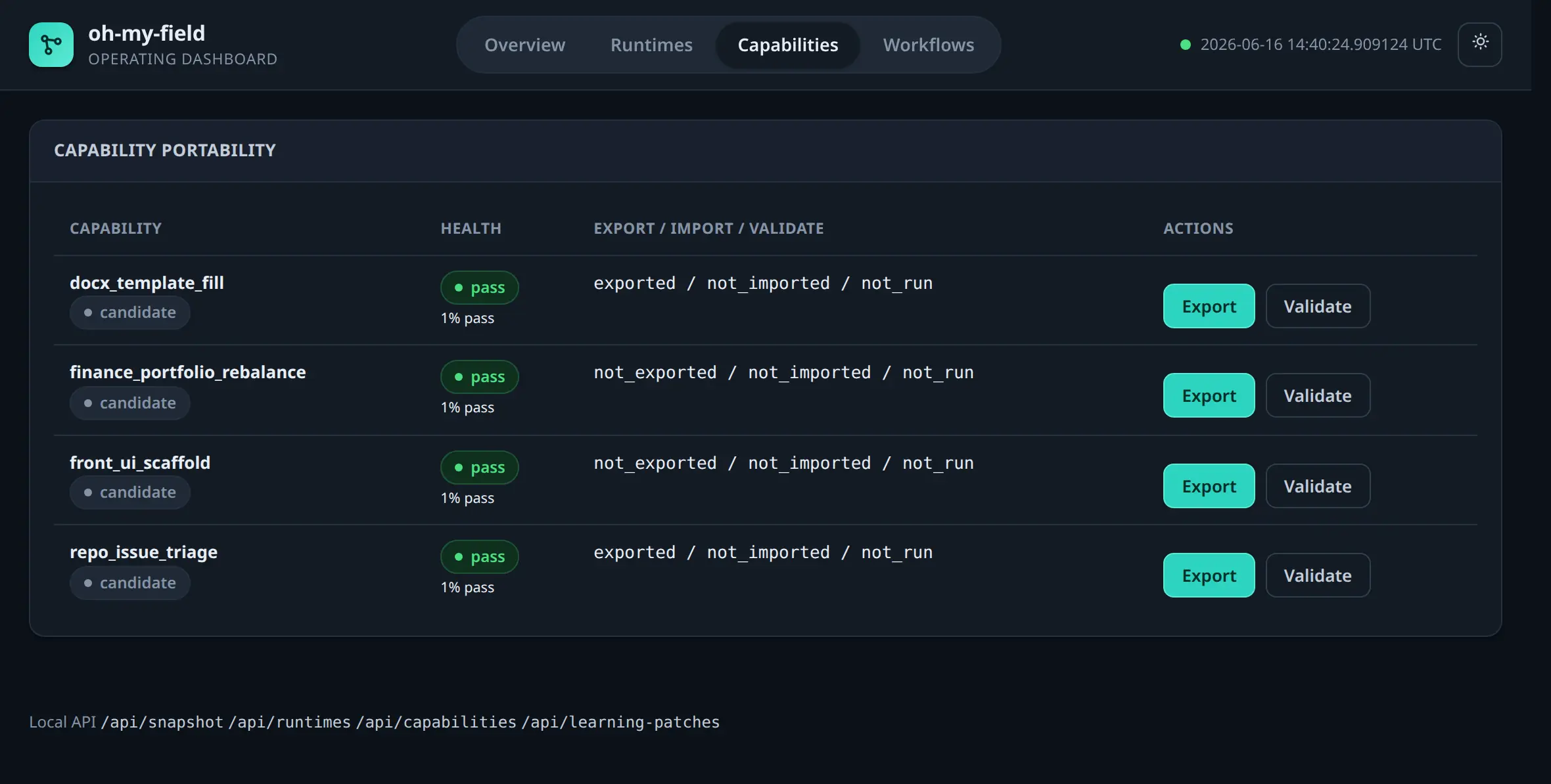 OMF dashboard Capabilities tab: per-capability health and the export, import, and validate portability matrix with inline actions.