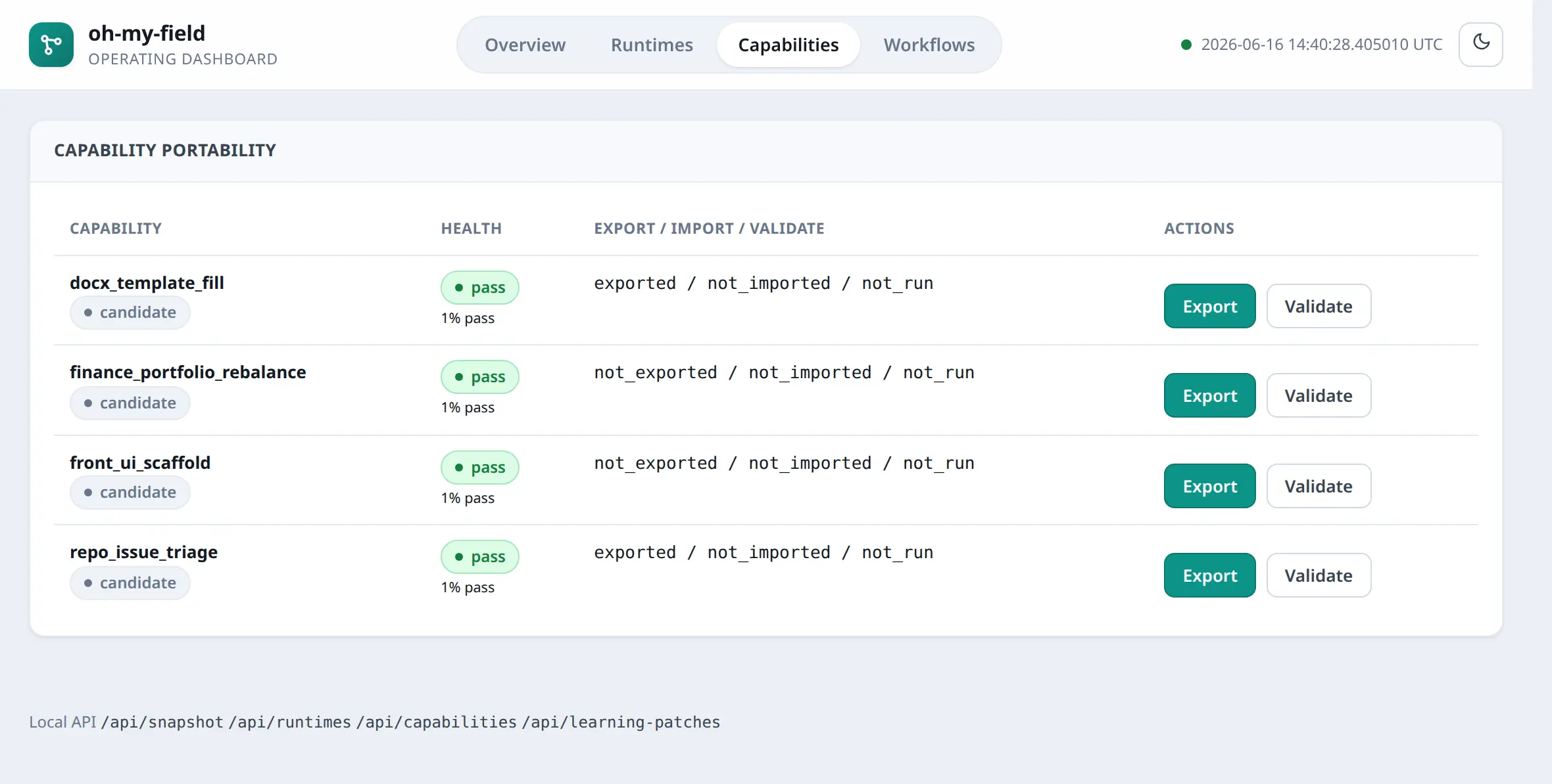 OMF dashboard Capabilities tab (light theme): per-capability health and the export, import, and validate portability matrix with inline actions.