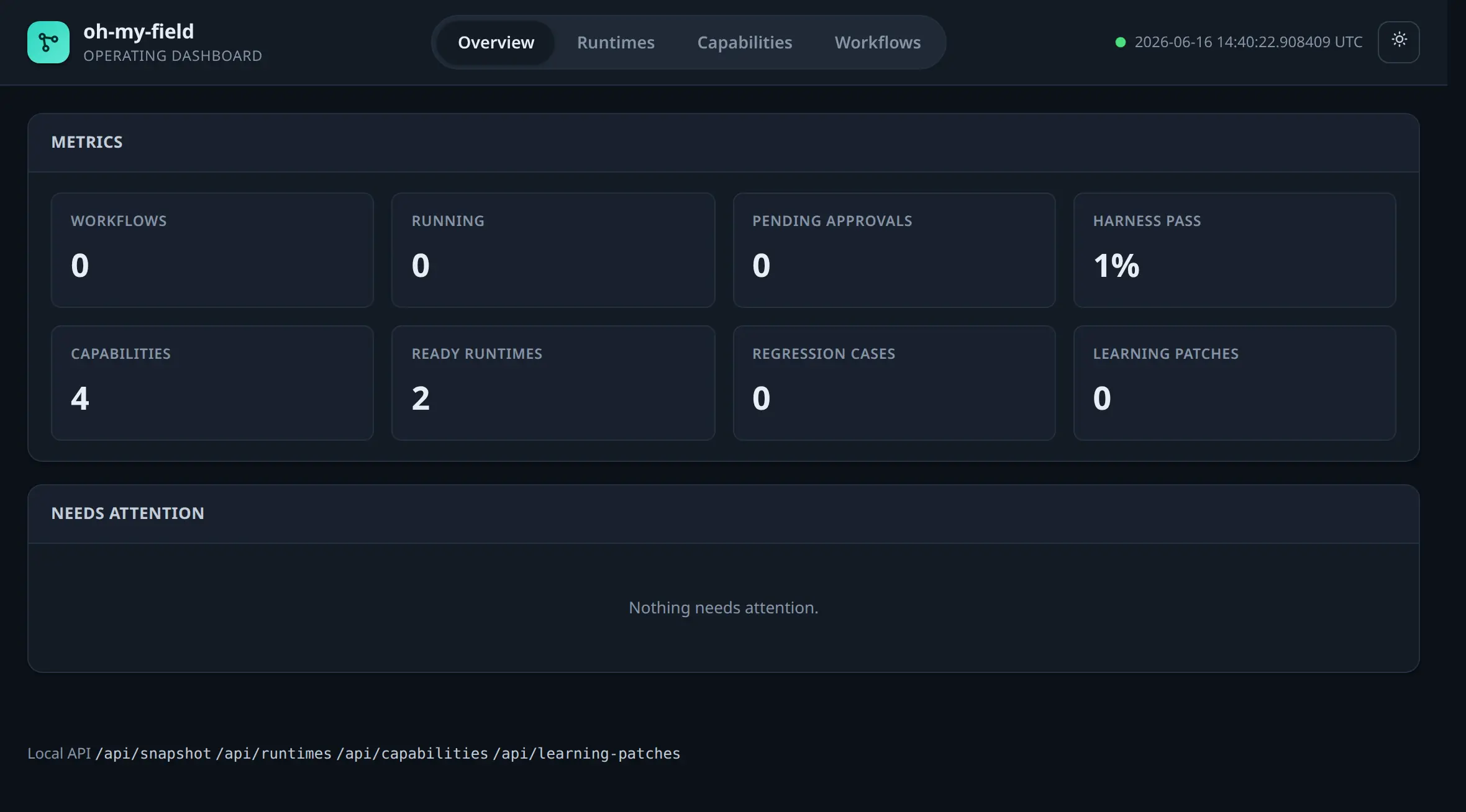 OMF dashboard Overview tab: live metrics for workflows, capabilities, harness pass rate, and ready runtimes.