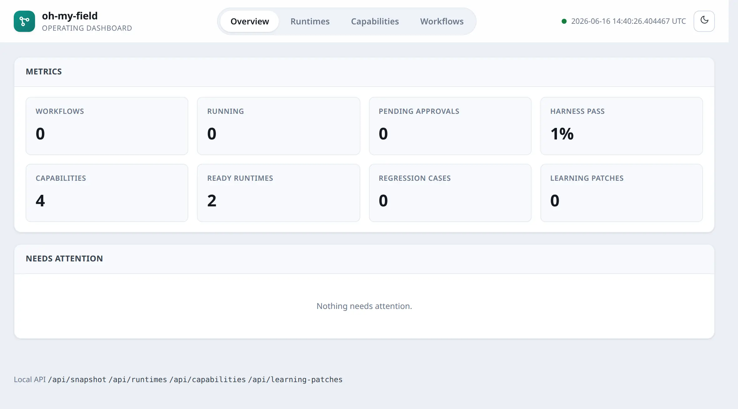 OMF dashboard Overview tab (light theme): live metrics for workflows, capabilities, harness pass rate, and ready runtimes.